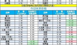 宁夏四季鲜菜价最新爆料,最新爆料揭示市场动态”